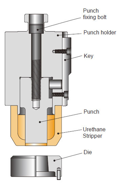 Function of the Punch Case