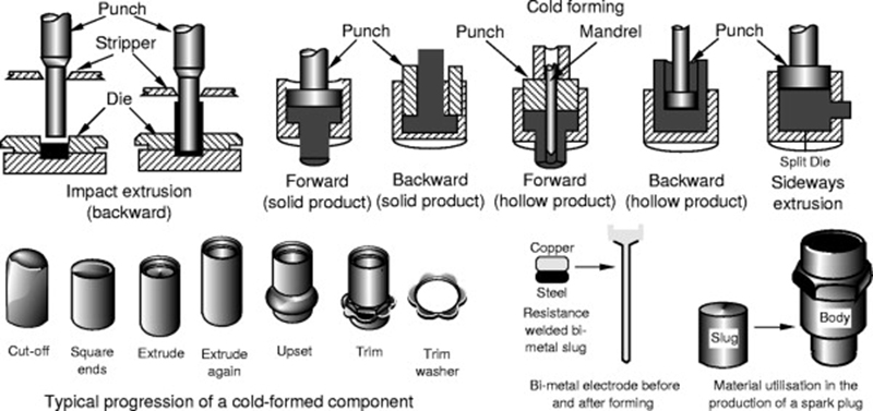 Precision Requirements in Cold Heading