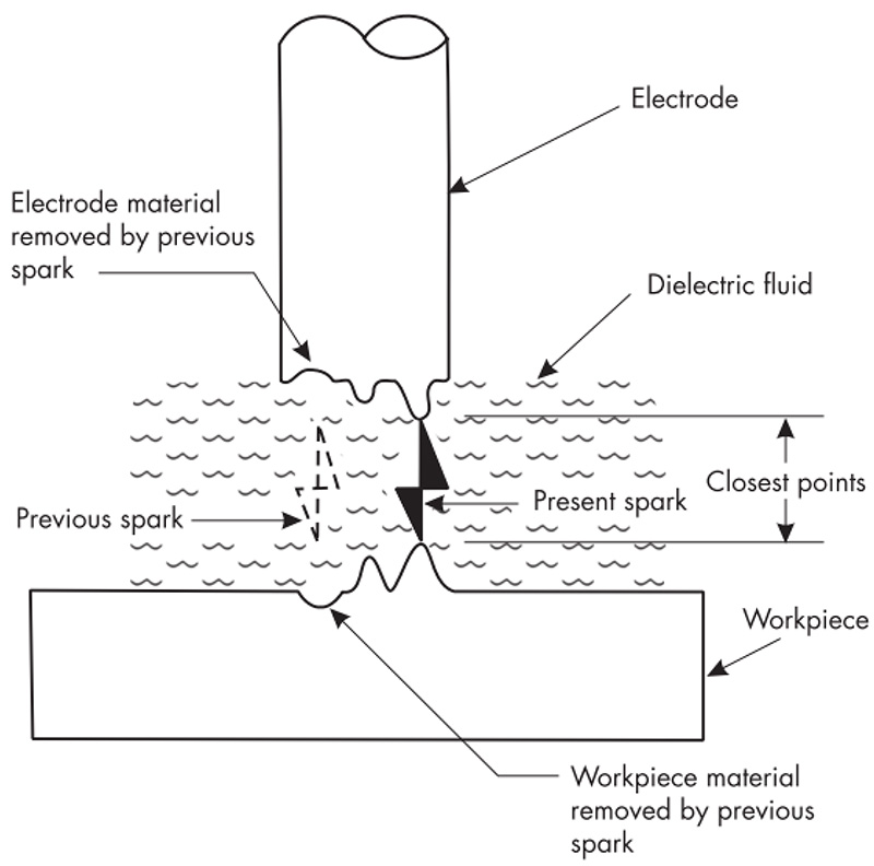 Tungsten Carbide Die Compatibility with Surface Treatments and Coatings