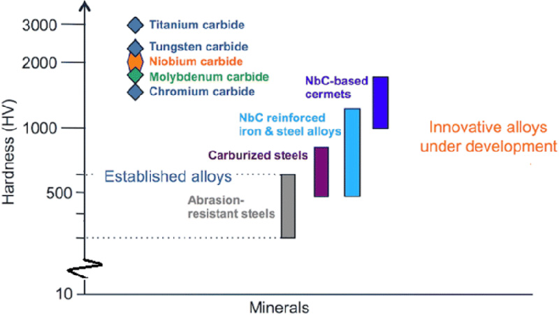 Tungsten Carbide Dies Hardness and Wear Resistance